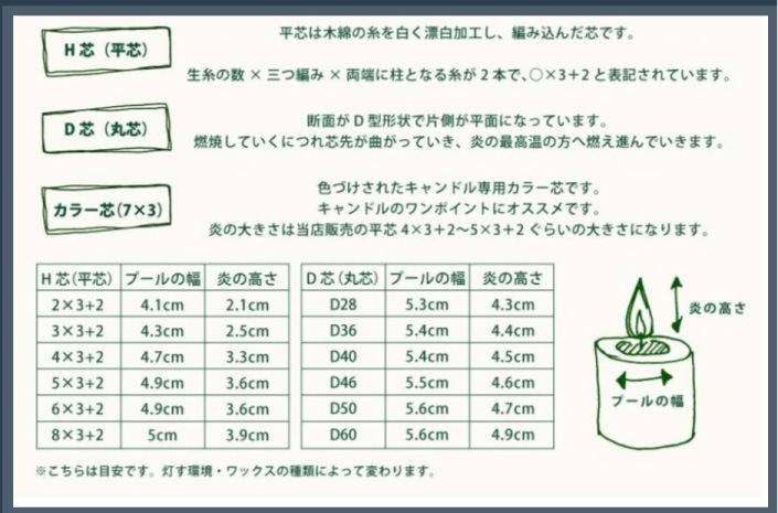 国産】キャンドル芯 丸芯 【細】D-28 | 芯・座金,キャンドル芯