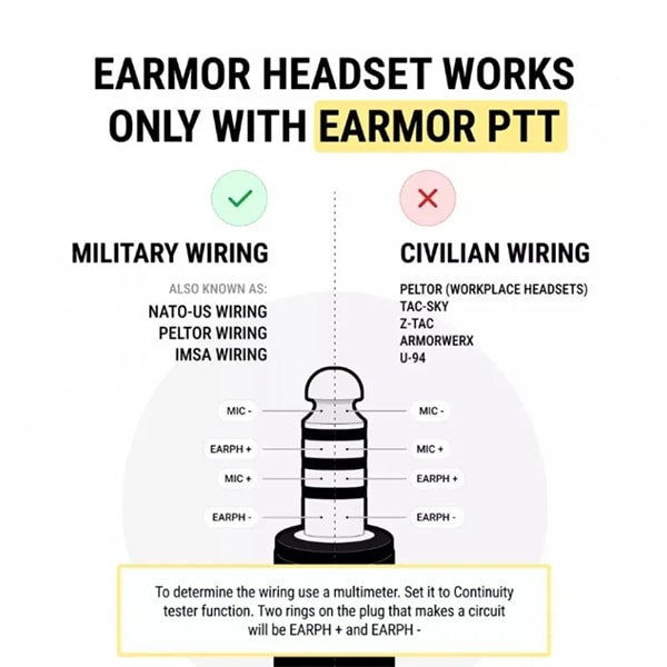 OPSMEN EARMOR M32H PLUS Tactical Headset 無線通信用電子
