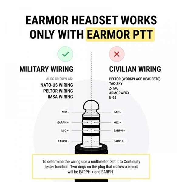 OPSMEN EARMOR M32X PLUS Tactical Headset ̵���̿����Żҥ��䡼�ޥ� ARC�ޥ���ȥ����� ���衼�ƥ֥饦��