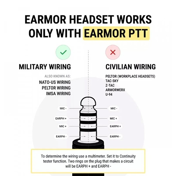 OPSMEN EARMOR M32 PLUS Tactical Headset 無線通信用電子イヤーマフ ローズピンク