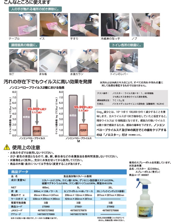 ノロスター5L 楽天市場】ニイタカ アルコール製剤 ノロスター NoRostar 5L