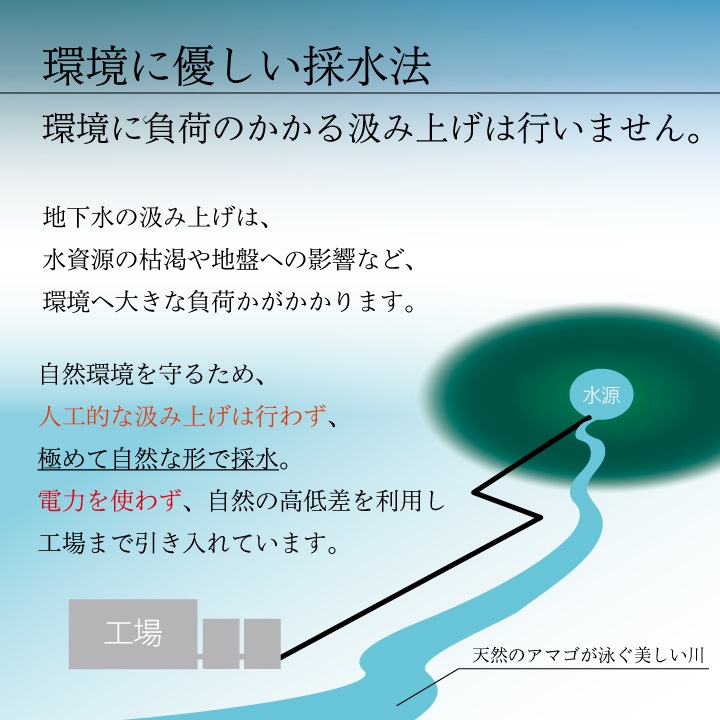 木曽の天然湧水 KISO ラベルレスボトル 280ml  (20本)