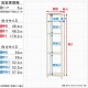 ������̵����<br>���ѥӥˡ��륫�С���<br>NSTR-627��4��<br>��45�߱���45�߹⤵180cm<br>