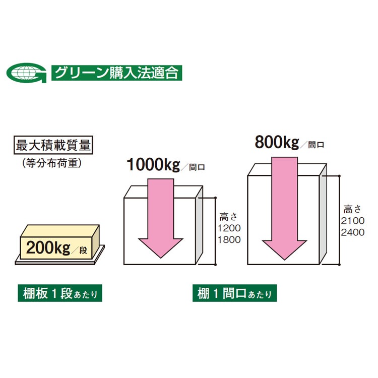������̵����<br>�ܡ��ɥ�å���4��<br>��150�߱���60�߹⤵180cm<br>�ڥ��������å��Υ������ޡ�<br>