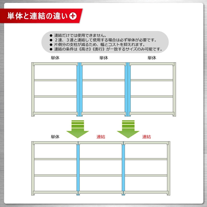 ������̵����<br>���ѥӥˡ��륫�С���<br>�����̥�å�150kg��3��<br>��150�߱���60�߹⤵90cm<br>