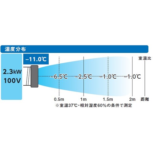 【在庫セール・送料込】トラスコ中山 TRUSCO スポットエアコン 単相100V首振り機能有 ドレンレスタイプ スポットクーラー TS23DCN-1DL