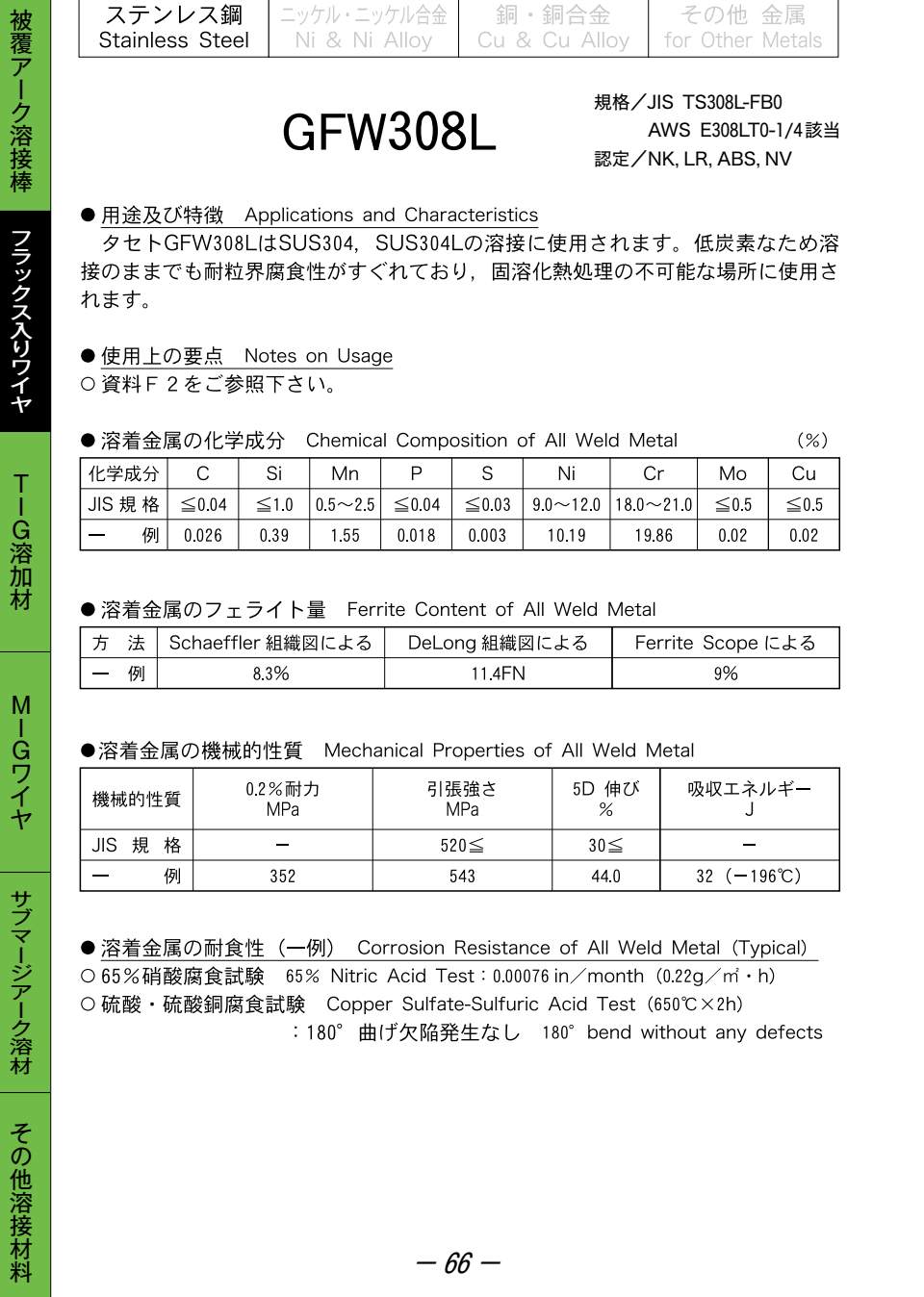 タセト GFW 308L  線径 0.8φ  5kg巻/箱 単位