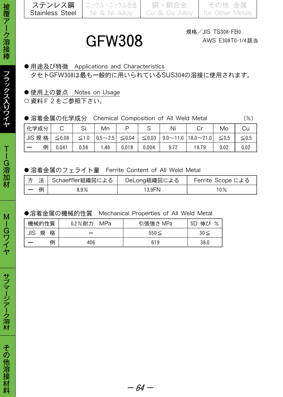 タセト GFW 308  線径 1.2φ  12.5kg巻/箱 単位