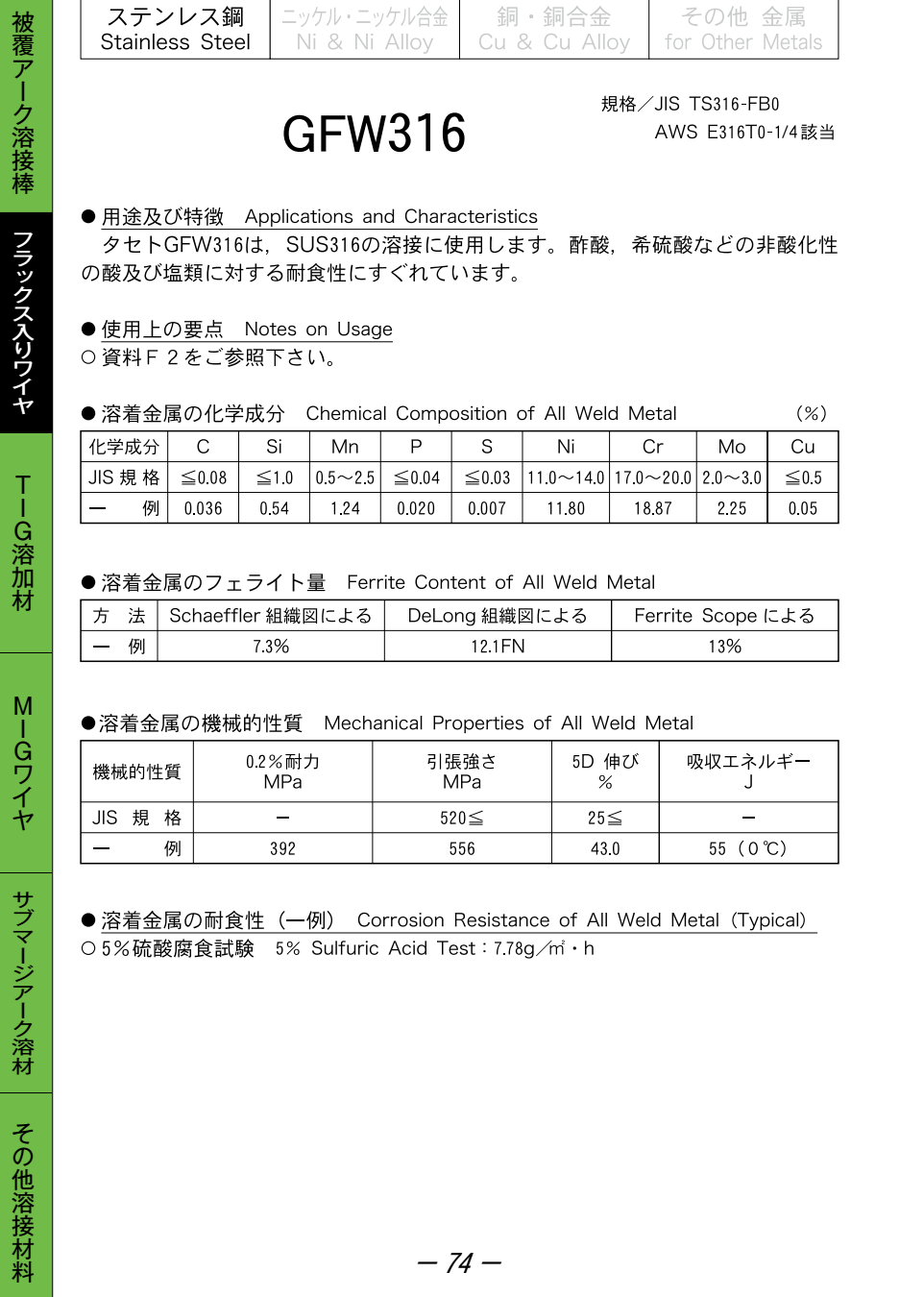 タセト GFW 316  線径 1.2φ  12.5kg巻/箱 単位