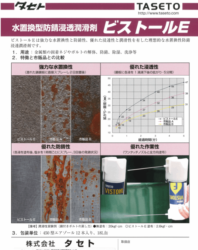 タセト ビストールE 450型スプレー