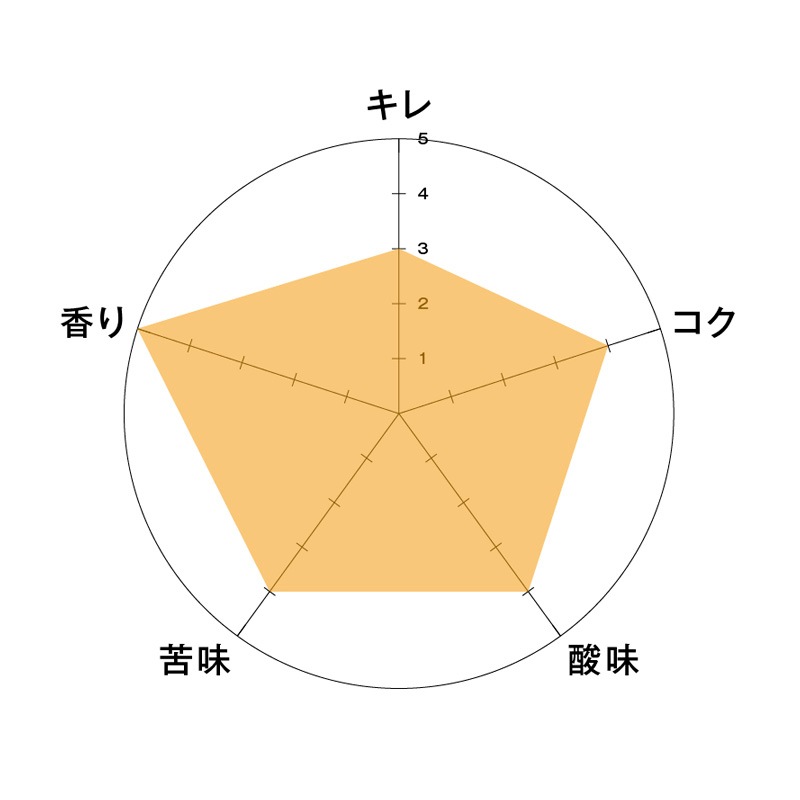 常陸野ネストビール エスプレッソスタウト ESPRESSO STOUT 330ml