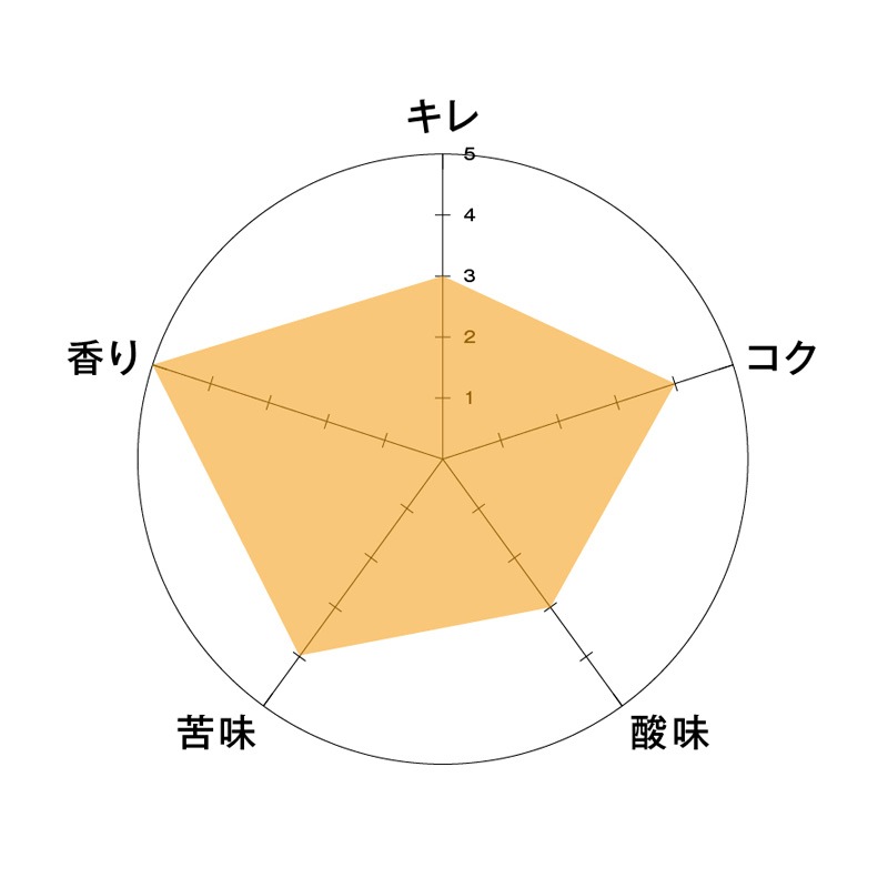 常陸野ネストビール だいだいエール DAIDAI ALE 330ml