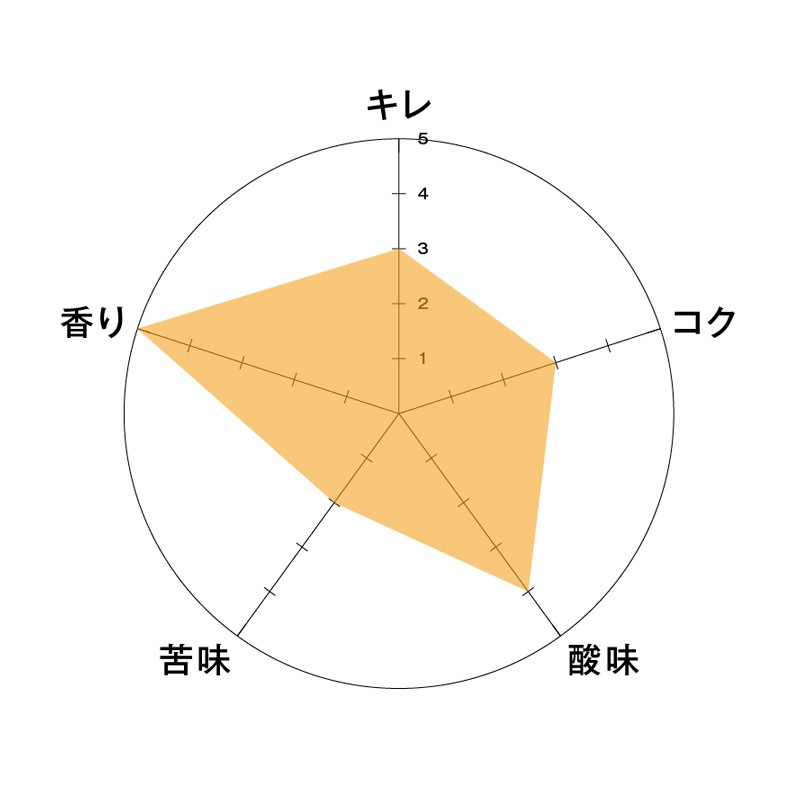 常陸野ネストビール ホワイトエール WHITE ALE 350ml缶