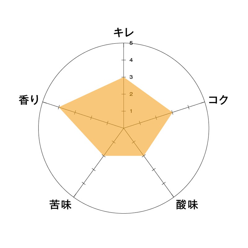 常陸野ネスト ノン・エール NON ALE 330ml