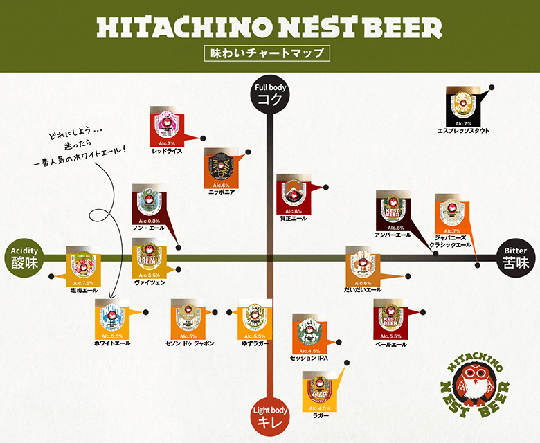 常陸野ネストビール だいだいエール入り 12本セット [DHNB-48]