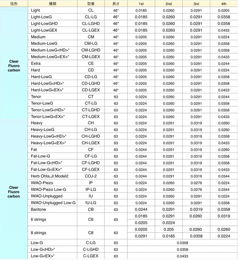��Worth��IP-LG (IWAO-Piezo,Low-G���å�) 