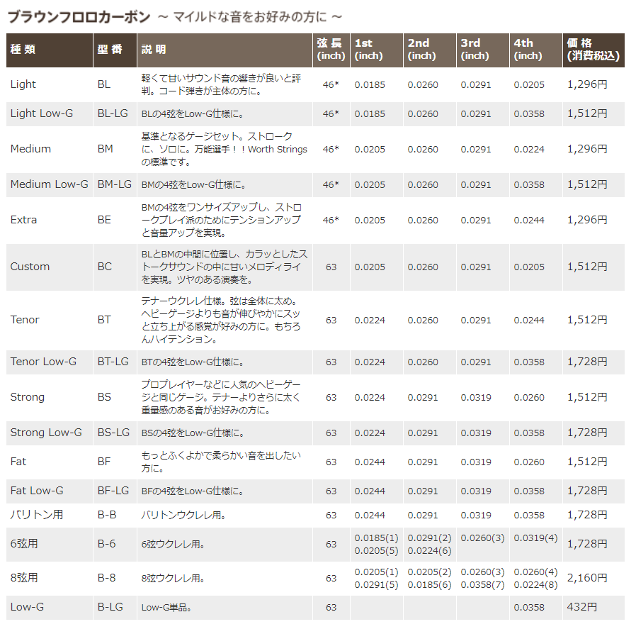 ��Worth��BS-LG (Strong,Low-G���å�) 