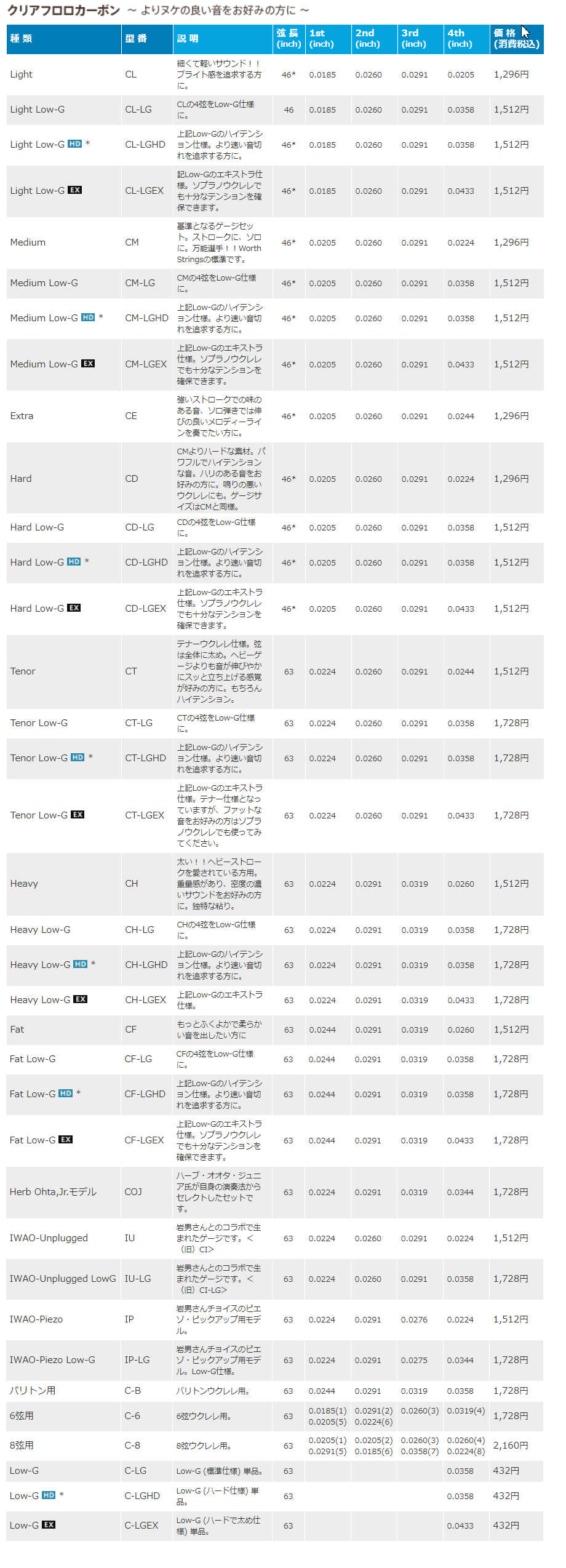 ��Worth��BS-LG (Strong,Low-G���å�) 