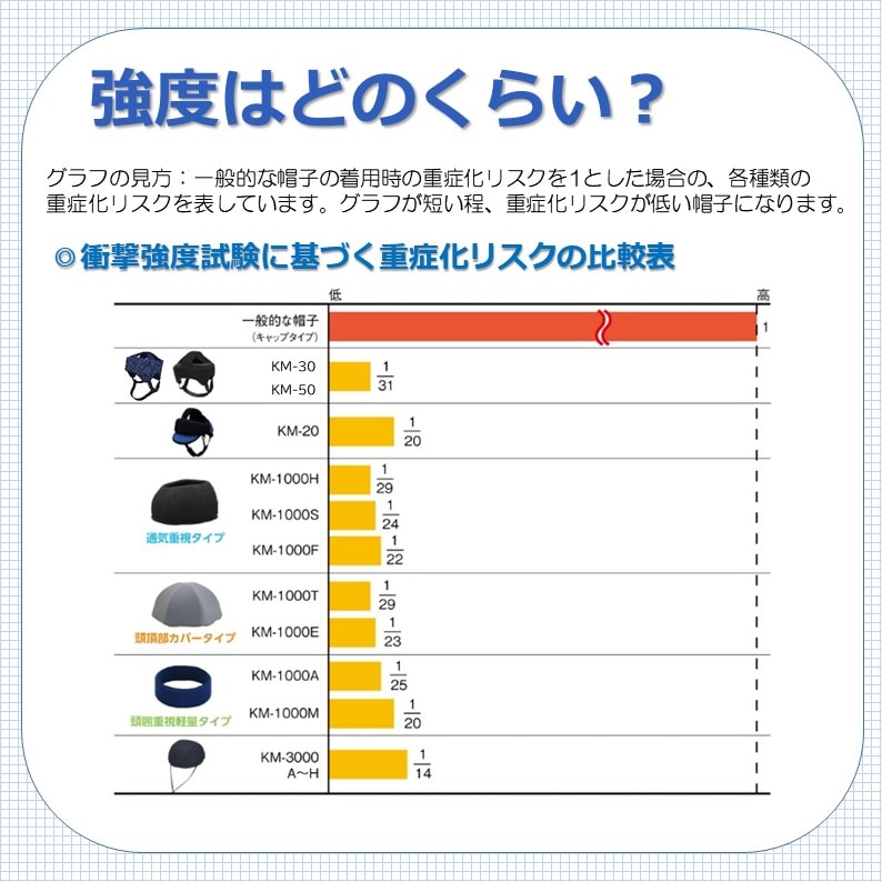 ヘッドガードライト ヘッドガード頭部保護帽 キヨタ公式オンラインショップ