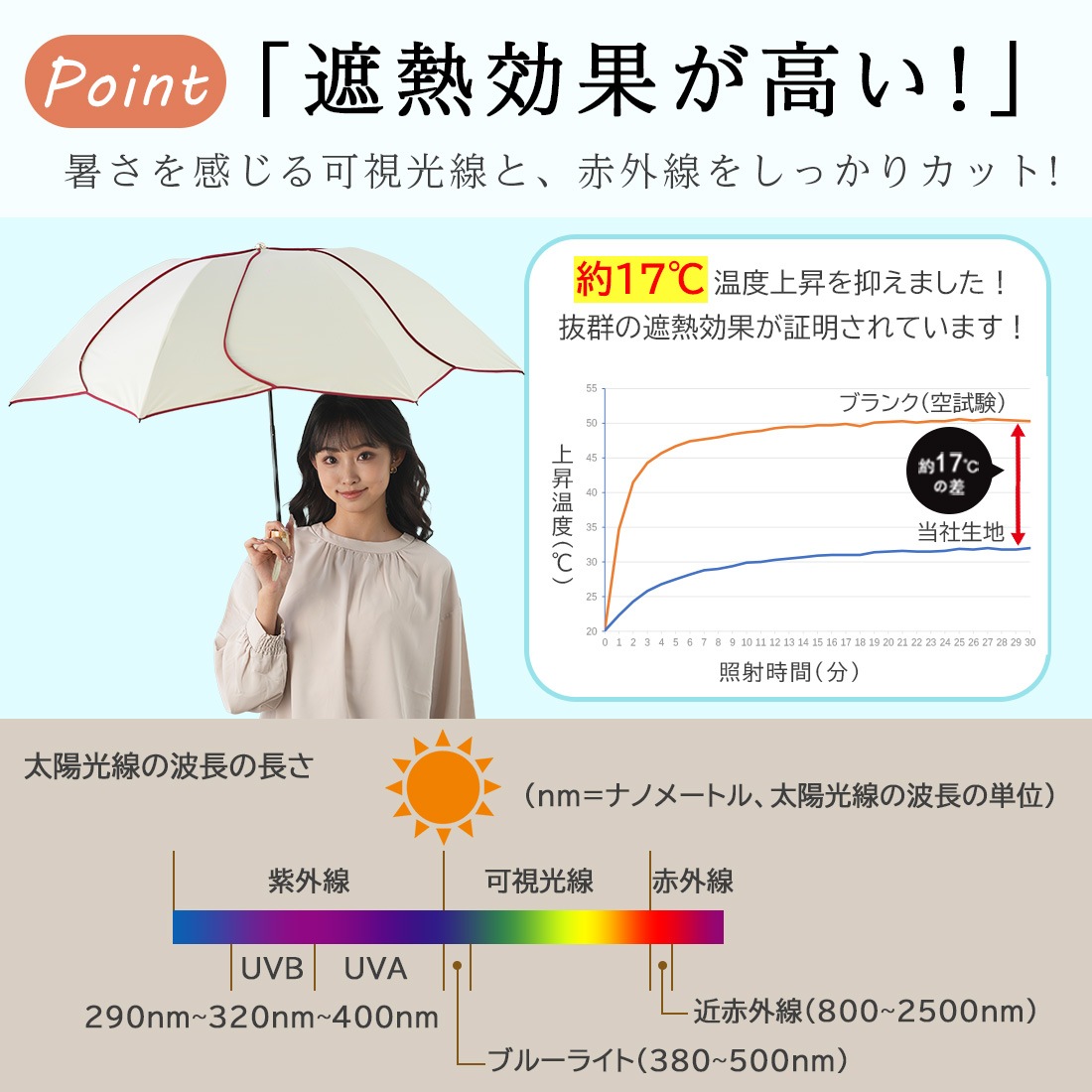 逆さ日傘 花びらデザイン～sakasa ameri～ | すべての商品 | KIZAWA