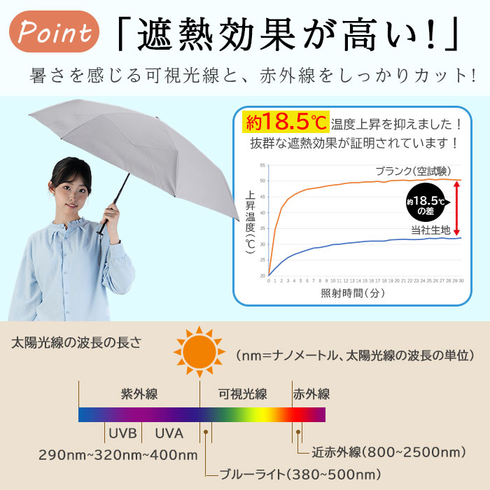 ポイント10倍】畳みやすい形状安定 折りたたみ日傘 Selfold