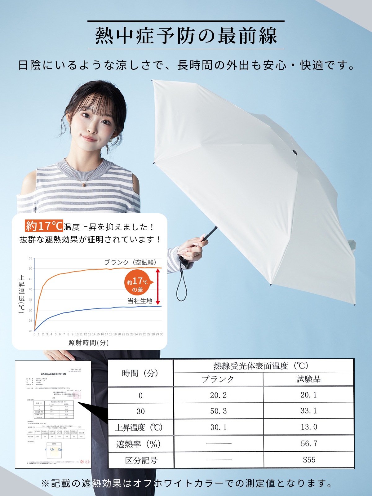 ポイント10倍】【2025新作】超コンパクト5段式日傘～nano