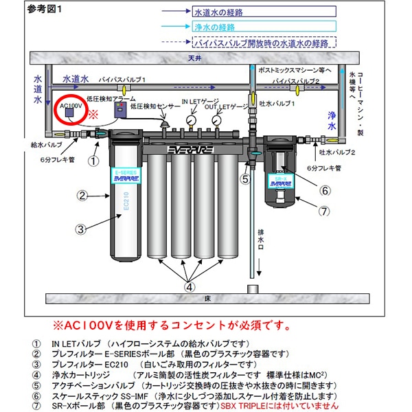 浄水器 集合型浄水システムハイフローCSRトリプル7FC EVERPURE (エバー