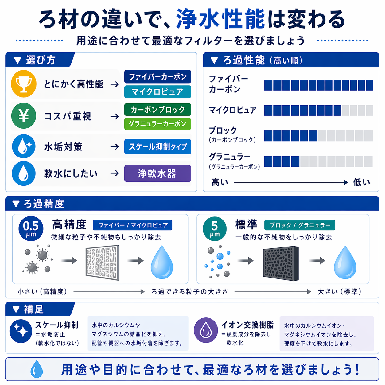 硬度調整機能付き浄軟水器 クラリス L 【フィルターセット】 EVERPURE (エバーピュア)