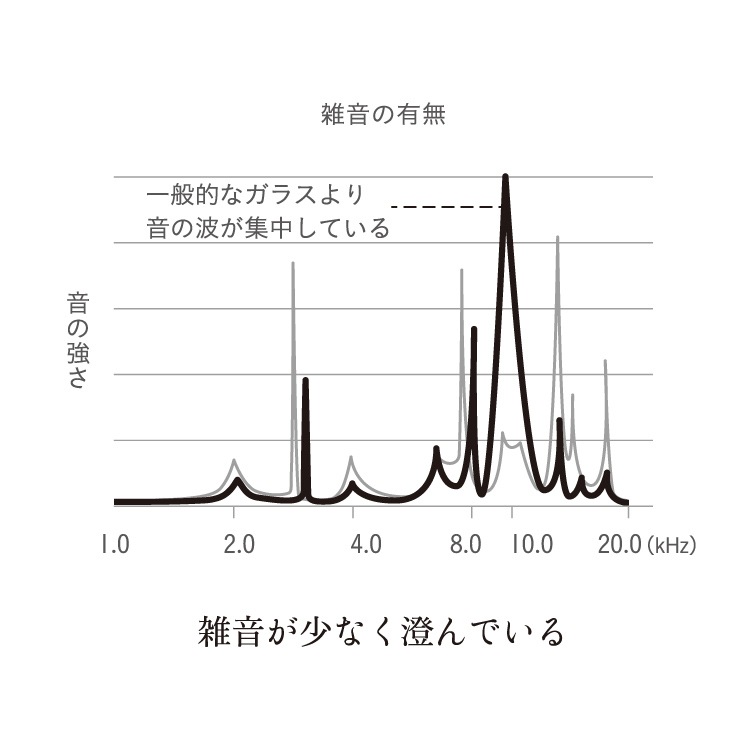 予約】あやせものづくり研究会｜Sekiei セキエイ ベル | KONCENT