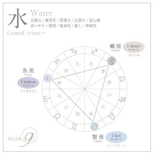 ���ߥ��������֥쥹��å� My element Water �Կ�ա������ɥȥ饤��ηäߡ� �ޥ�������� �� �֥쥹��å� �����ξ��ʤȰ���ŷ��ñ�ʤ��㤤��᤯�������ޤ���