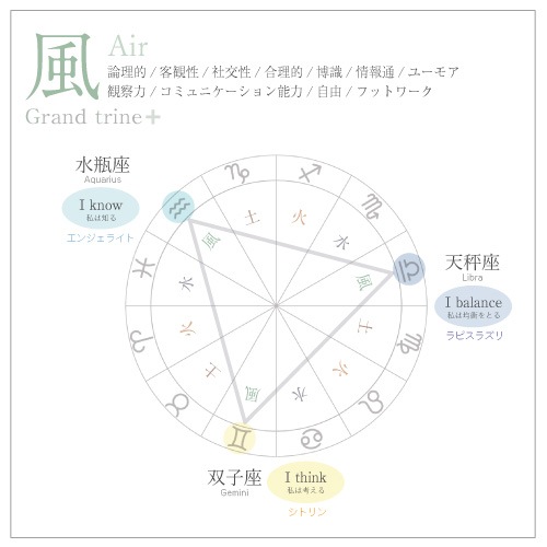 ���ߥ��������֥쥹��å� My element Air �����ա������ɥȥ饤��ηäߡ� �ޥ�������� �� �֥쥹��å� �����ξ��ʤȰ���ŷ��ñ�ʤ��㤤��᤯�������ޤ���
