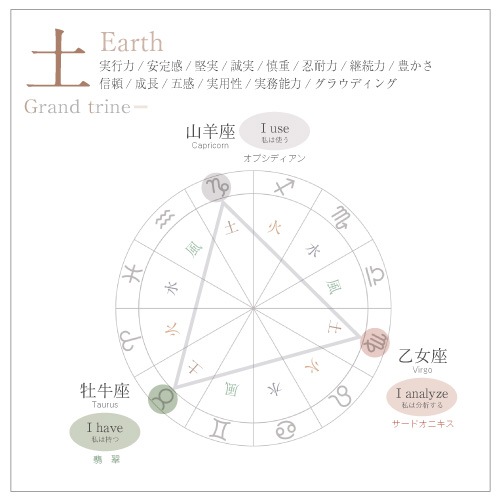 ߥ֥쥹å My element Earth ڡաɥȥ饤ηäߡ ޥ  ֥쥹å ξʤȰŷñʤ㤤᤯ޤ