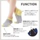 knitido ベーシック・エアークッション 撚杢バイカラー アンクル 5本指ソックス 23-25cm