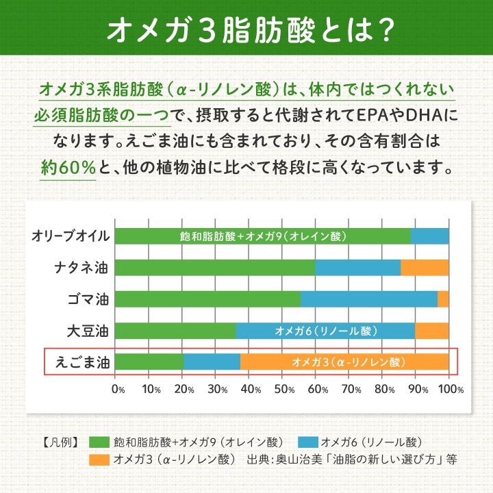 《極》えごま塩ナッツ 52g 単品