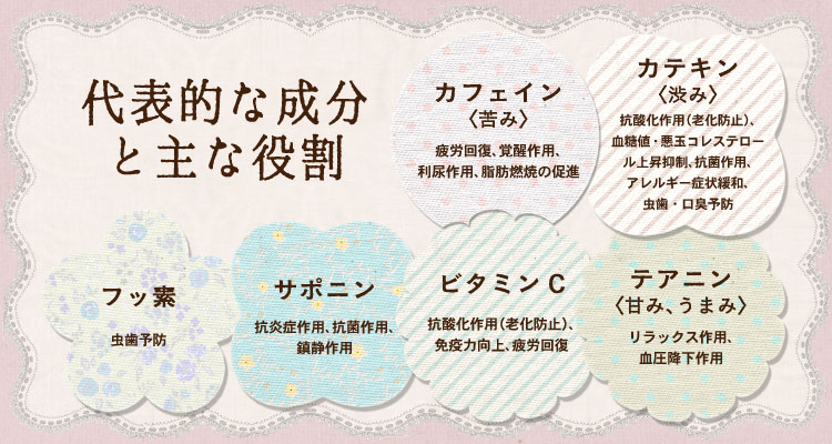 サムタイムズ　sometimes　(47g入)　約11回分　高級宇治茶　宇治茶 茶葉 誕生日 お誕生日 バレンタイン