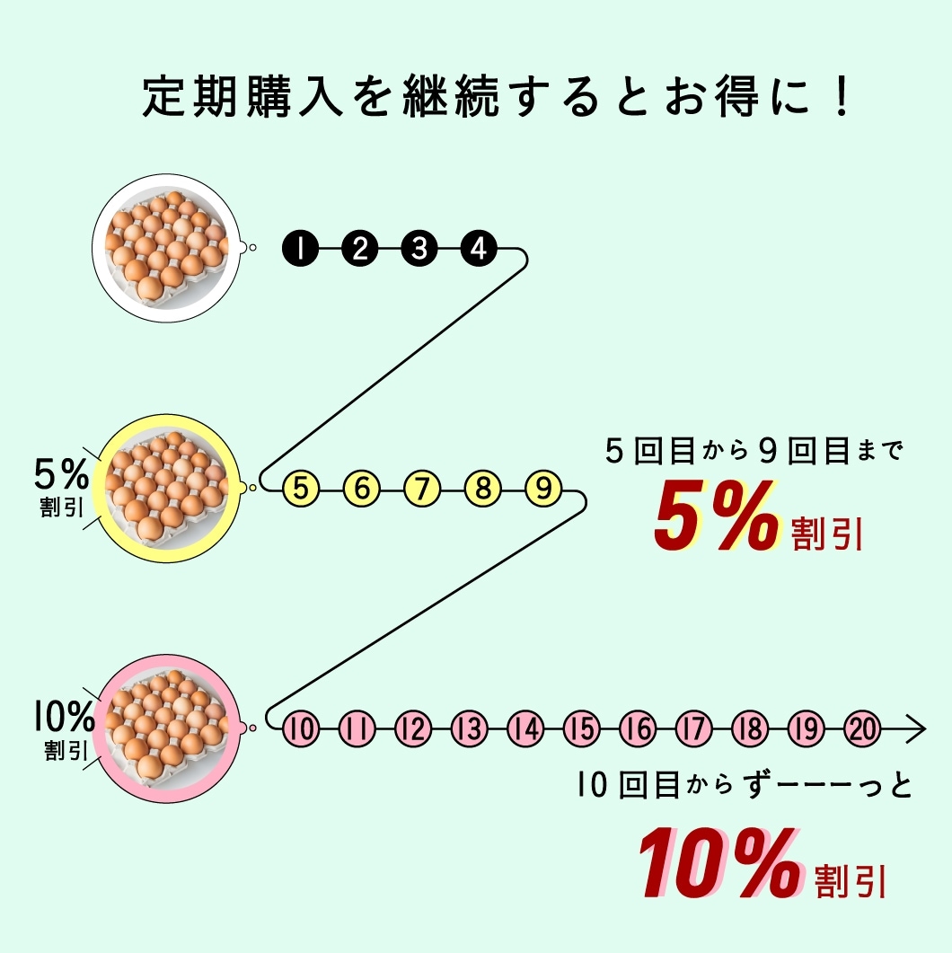 定期購入 ｜ 平飼い有精卵100個