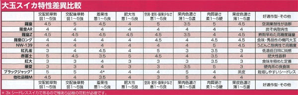 ２玉同梱・４㎏×２・石川県・みーやん・ブラックと羅皇のセット 楽天市場】スイカ 羅皇の通販