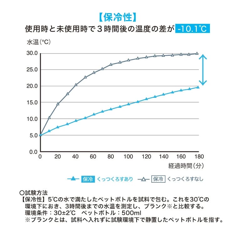 くっつくクロス ランチクロス Wpc. 保冷 保温 くっつくタオル お弁当包み ピタッと マルチクロス 結ばない ふろしき ペットボトルカバー 大判 40cm 花柄 おしゃれ 北欧 かわいい プレゼント ギフト