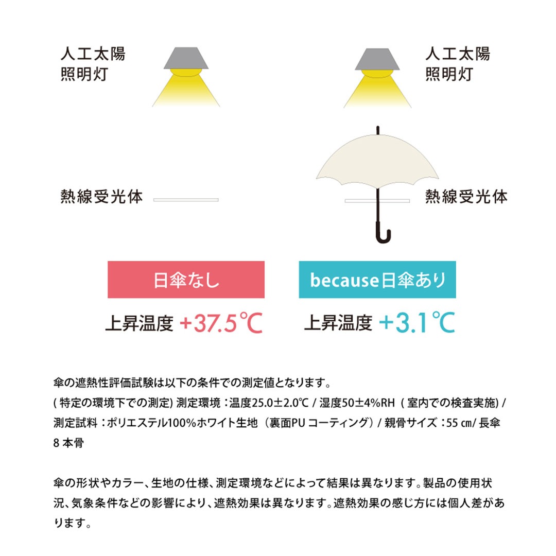 because (�ӥ�����) �����׸�100%UV���å����������ե�����֥����������ѡ� �ͥ��ӡ�/�֥롼/���꡼��/�ѡ��ץ�/�ۥ磻�� Ĺ��/�����׸�/��Ǯ/UPF54��/΢�̹�/���եȡ���������եȡ�