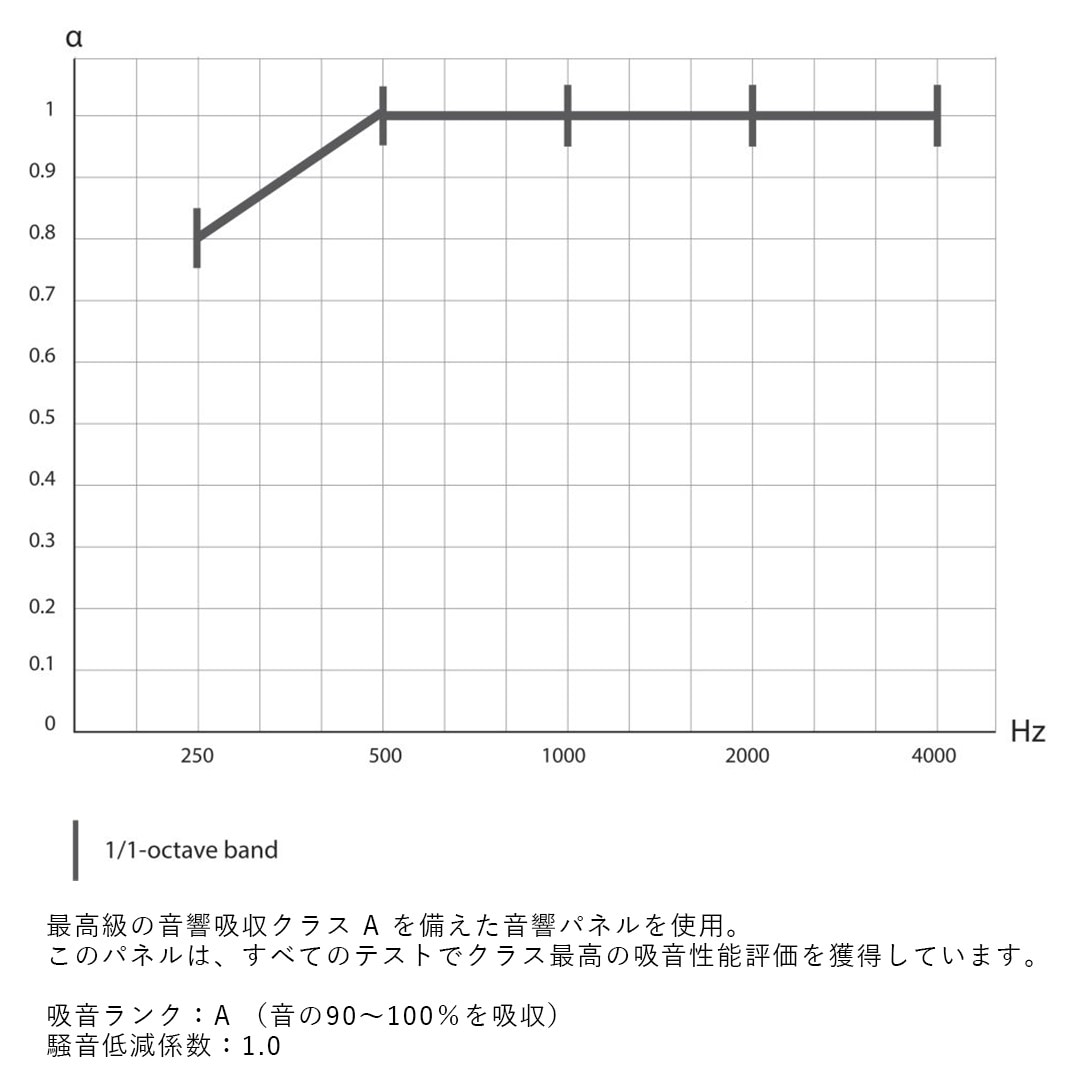 ڤ󤻡Paper Collective (ڡѡ쥯ƥ) ƥåȥѥͥ (۲ѥͥ) 70100 ̲/ƥꥢ//ե/ɲ/Ź