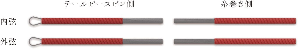 普段使いに最適な普及二胡弦　ERS-50 【バラ弦】