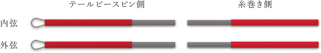 芳芳（Fang-Fang）青版　ERS-120 二胡弦 【バラ弦】