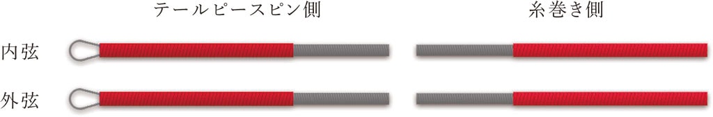 芳芳（Fang-Fang）赤版　ERS-180 二胡弦 【バラ弦】