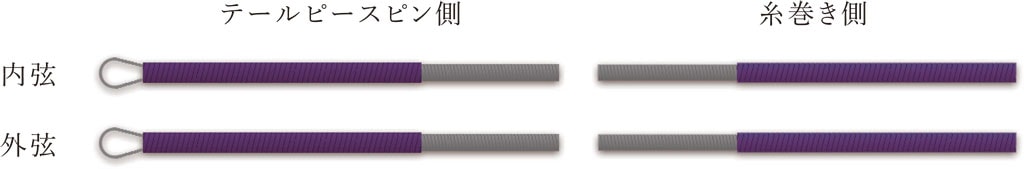 芳芳（Fang-Fang）金版　ERS-280 二胡弦 【バラ弦】