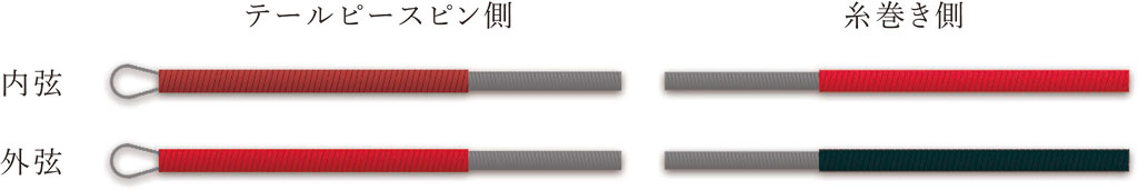 トマスティック・インフェルド社製 ER-100 二胡弦 【バラ弦】