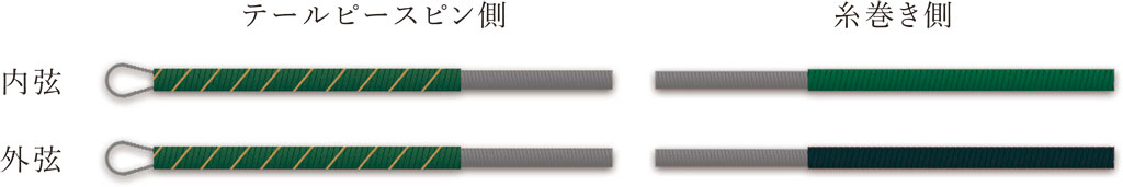 GOLDEN LION （ゴールデン・ライオン）  二胡弦 【バラ弦】