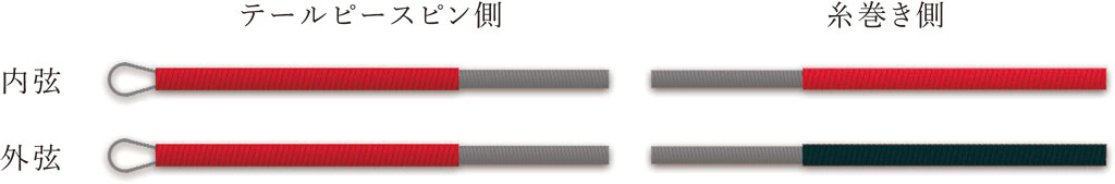 PIRASTRO RED DRAGON 紅龍　二胡弦 【バラ弦】