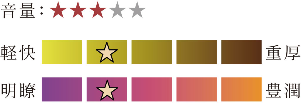 普段使いに最適な普及二胡弦セット ERS-50