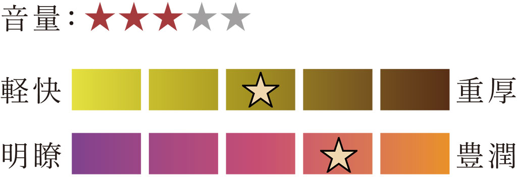 朱鳳良 赤版 ERS-180 二胡弦セット