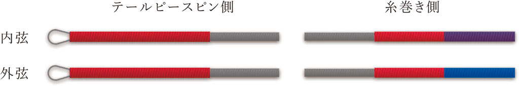 ERP-101 SOLO 青蓮 Thomastik二胡弦 【バラ弦】